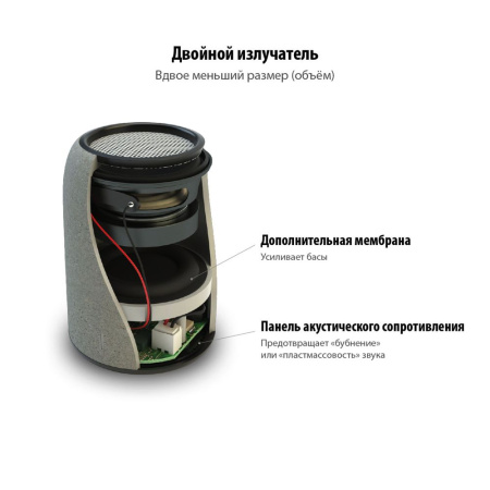Uniscend Колонки Артикул 1635.30 Беспроводная колонка Uniscend Grinder, черная на складе 1481 шт по цене 2&nbsp;390 ₽