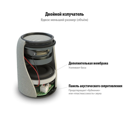 Uniscend Колонки Артикул 1635.10 Беспроводная колонка Uniscend Grinder, серая на складе 1312 шт по цене 2&nbsp;390 ₽